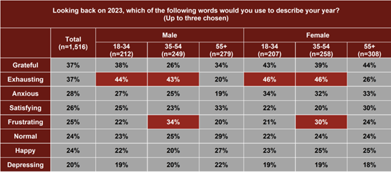 https://angusreid.org/wp-content/uploads/2023/12/optimism-1-1024x501.png