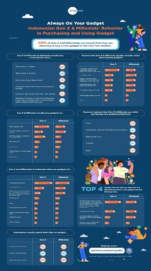 https://snapcart.global/wp-content/uploads/2024/02/PTP-671-infographic-and-graphic-for-gadget-article.jpg