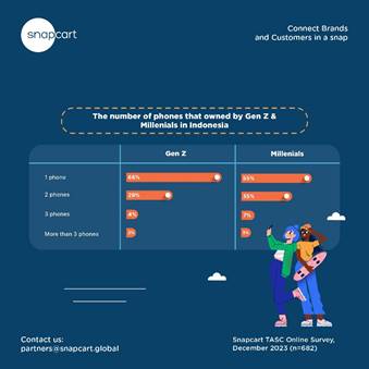 https://snapcart.global/wp-content/uploads/2024/02/PTP-671-infographic-and-graphic-for-gadget-article-04.jpg