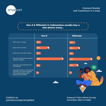 https://snapcart.global/wp-content/uploads/2024/02/PTP-671-infographic-and-graphic-for-gadget-article-03.jpg