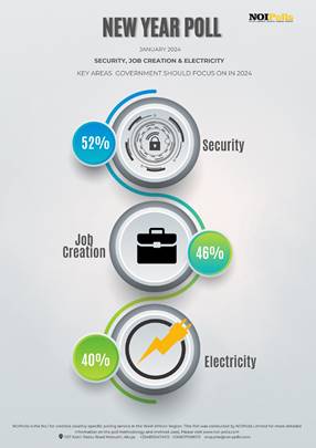 Picture showing areas citizens want the Government to focus on in the new year