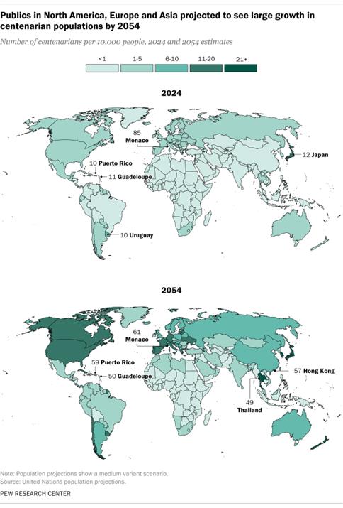 A map showing that publics in North America, Europe and Asia are projected to see large growth in centenarian populations by 2054.