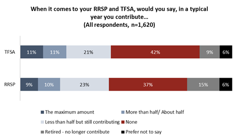 https://angusreid.org/wp-content/uploads/2024/01/word-image-79572-7.png