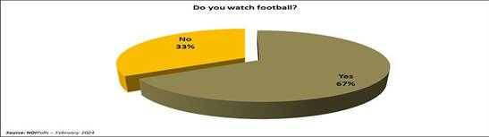 Picture showing proportion of Nigerians who watch football football