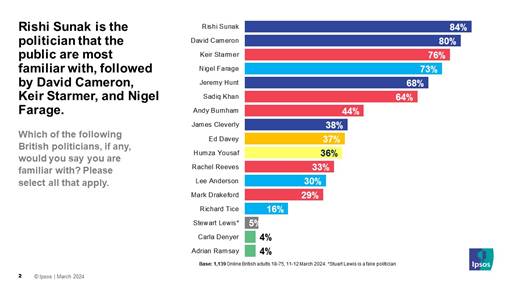 https://www.ipsos.com/sites/default/files/inline-images/Slide2_241.JPG