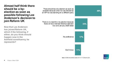 https://www.ipsos.com/sites/default/files/inline-images/Slide4_184.JPG