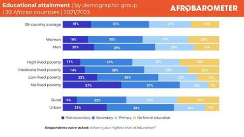 Picture showing the demographic group of africans