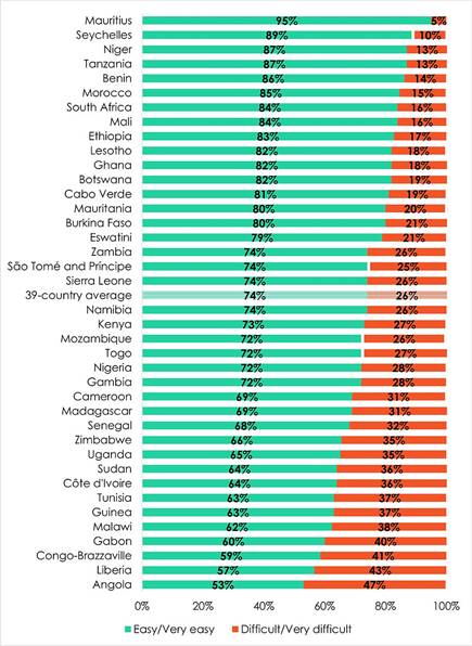 Picture depicting the ease of accessing services at public schools