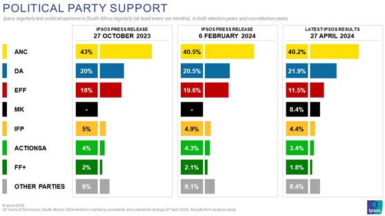 political party support for the 2024 south african elections