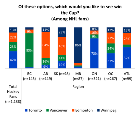 canada stanley cup drought