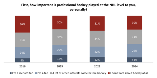 canada stanley cup drought