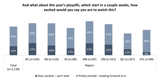 canada stanley cup drought