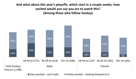 canada stanley cup drought