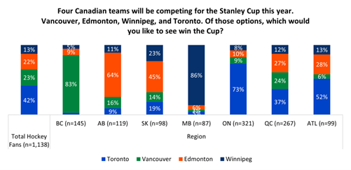 canada stanley cup drought