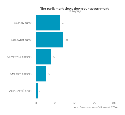 https://www.arabbarometer.org/wp-content/uploads/QKUW4_2.png