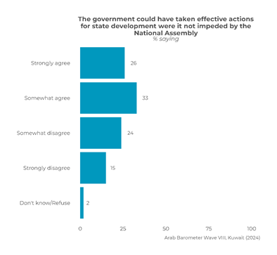 https://www.arabbarometer.org/wp-content/uploads/QKUW4_5.png