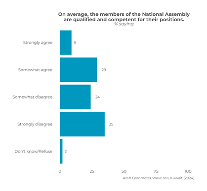 https://www.arabbarometer.org/wp-content/uploads/QKUW4_1.png