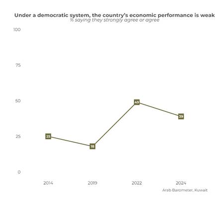 https://www.arabbarometer.org/wp-content/uploads/Q516_1_trend-3.png