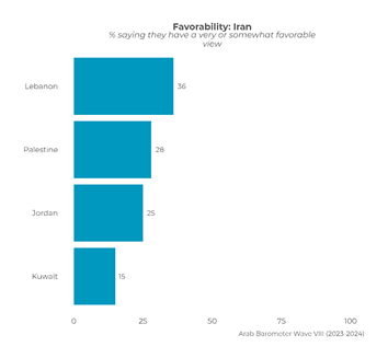 https://www.arabbarometer.org/wp-content/uploads/GRAPH-2A-Q700B_3.png