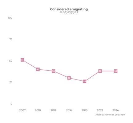 https://www.arabbarometer.org/wp-content/uploads/Q104_trend-740x683.png