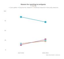 https://www.arabbarometer.org/wp-content/uploads/Q104A_trend-1-740x683.png