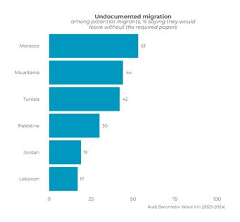 https://www.arabbarometer.org/wp-content/uploads/Q104-1-1-740x683.png