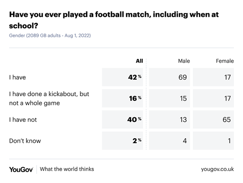 https://d25d2506sfb94s.cloudfront.net/cumulus_uploads/inlineimage/2022-08-01/survey-result%20(82).png