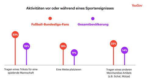 https://d25d2506sfb94s.cloudfront.net/r/52/Bundesliga-Fans.png